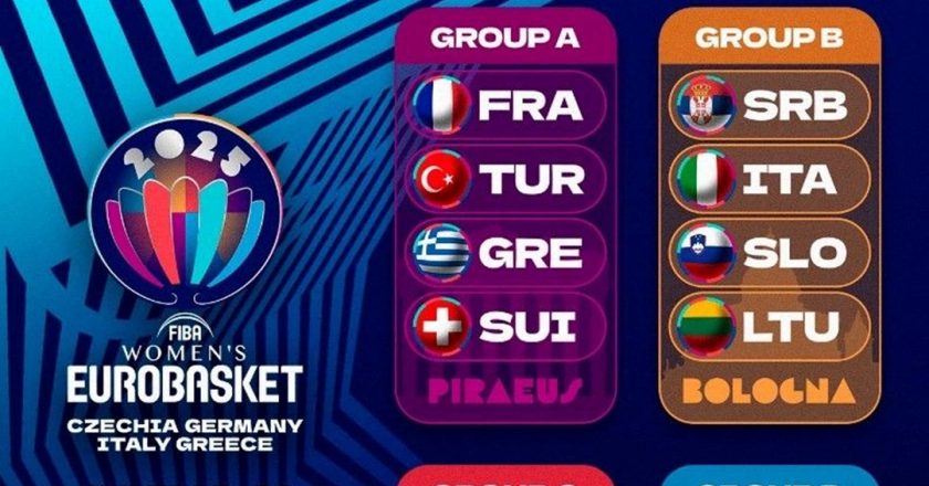 Avrupa Şampiyonası: Ulusal Kadın Basketbol Takımı’nın rakipleri açıklandı – Son Dakika Spor Haberleri